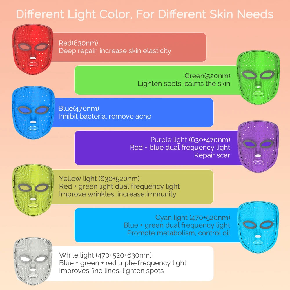 7 Color LED Facial Mask for Skin Firming & Rejuvenation